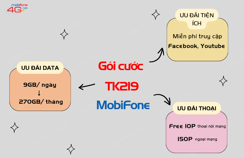 Goi TK219 cua MobiFone co uu dai gi