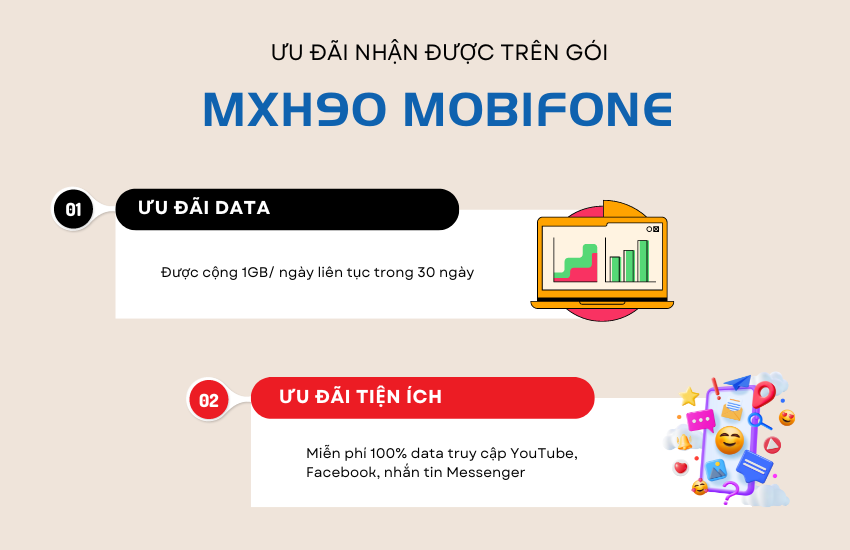 Goi cuoc MXH90 MobiFone co uu dai gi