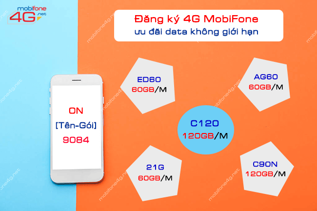 TOP các gói 4G của MobiFone ngày, tháng giá rẻ nhất 2022