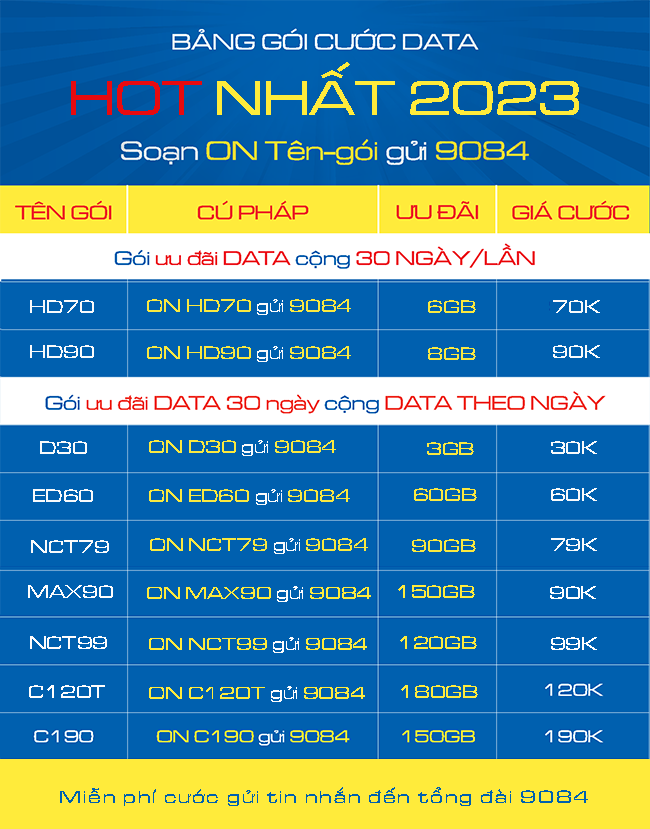bang goi cuoc 4g mobifone gia re